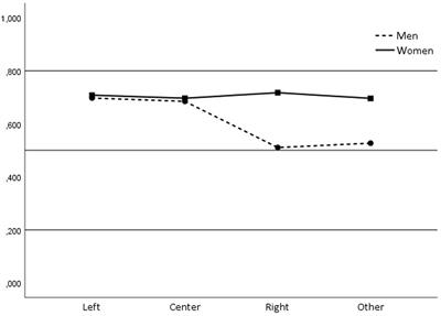 Comparing Implicit and Explicit Attitudes Toward Intimate Partner Violence Against Women